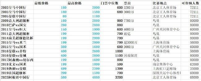 下半场，深圳进攻端突然停滞，王哲林接连取分带领球队一波9-0反超并建立主动权，萨林杰又站出来帮助球队止血，三节结束上海领先2分，末节双方展开胶着拉锯战，亚当斯继续扛起球队进攻，上海则是全民皆兵，亚当斯强突2+1再次反超2分，白昊天关键两罚不中，王哲林三分绝杀，最终上海险胜深圳。